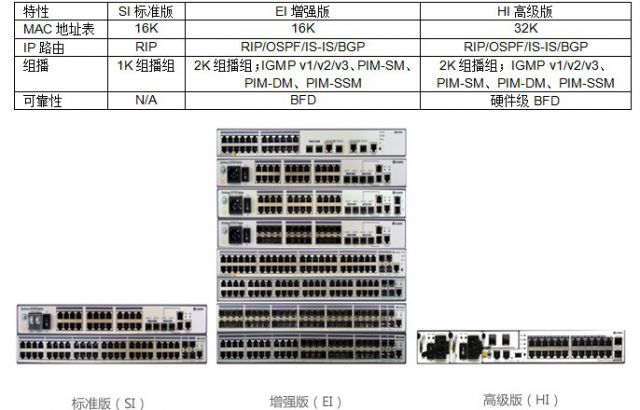 S3700系列企業(yè)交換機